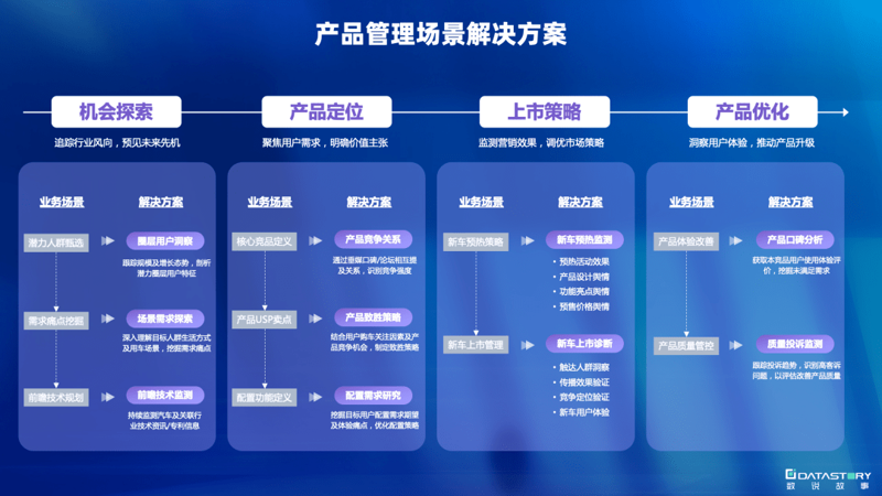 智能科技在昆明市场中的新动向