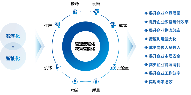 选择最适合您的科技产品——以尊赢科技为例